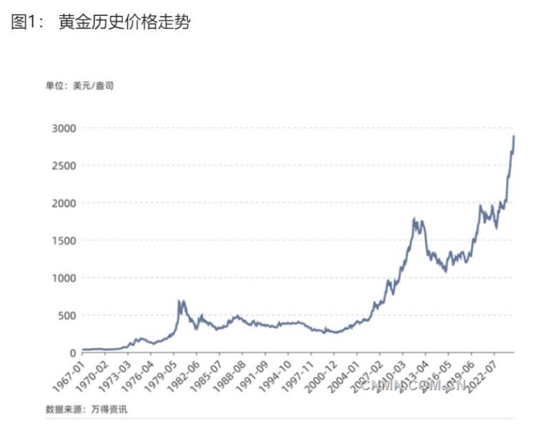 黃金市場(chǎng)或需要重新尋找錨點(diǎn)
