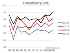 宏觀與產(chǎn)業(yè)利好共振 銅價維持強(qiáng)預(yù)期走勢